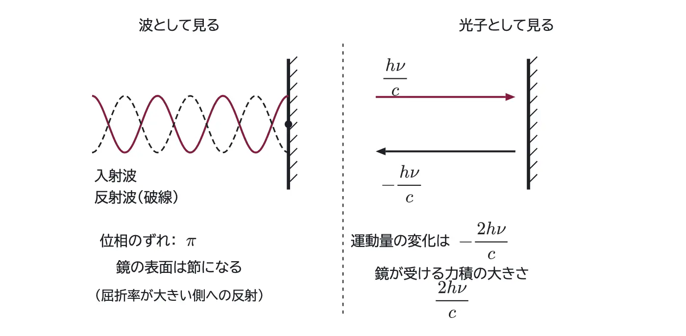 2017年九州大学物理 第3問 解答の方針の図