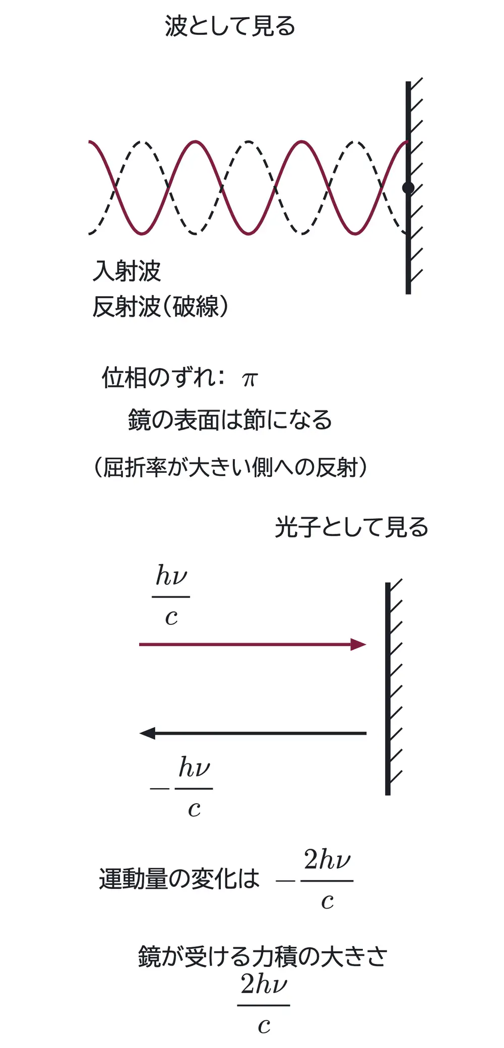 2017年九州大学物理 第3問 解答の方針の図