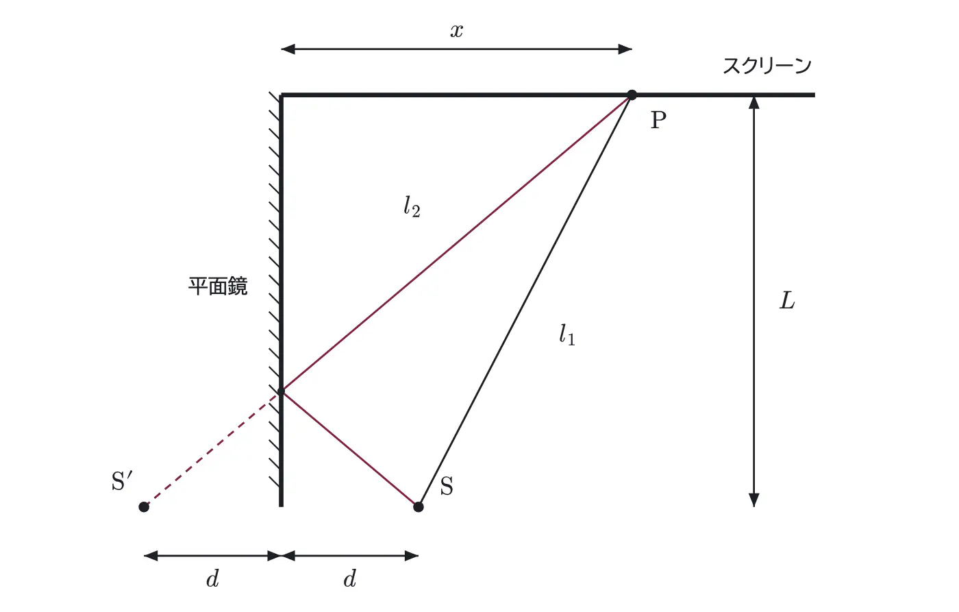 2017年九州大学物理 第3問 解答の方針の図