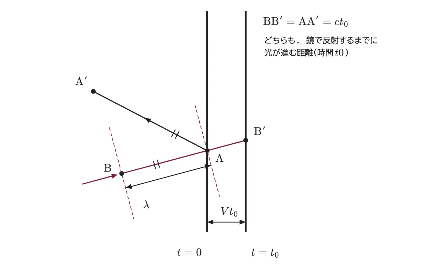 2017年九州大学物理 第3問 解答の方針の図