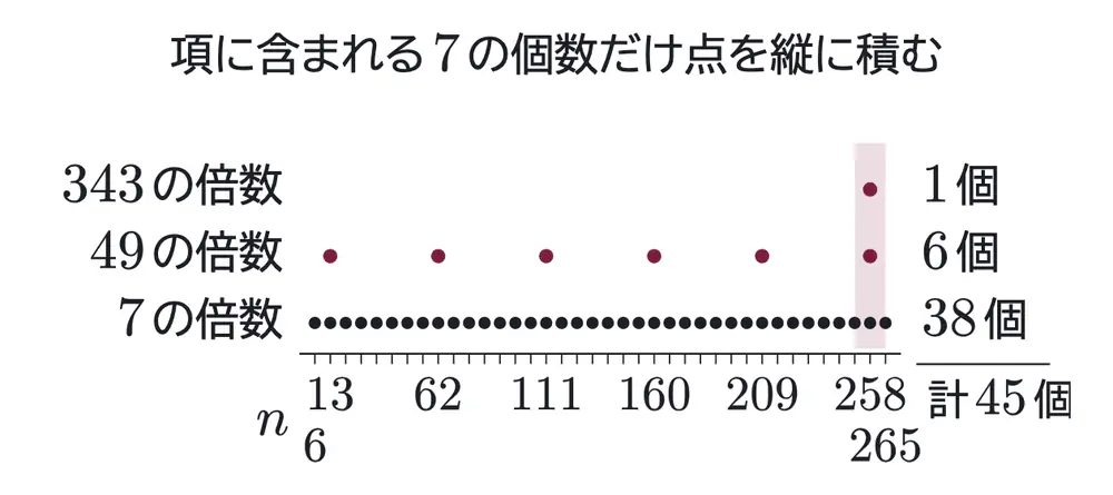 2017年九州大学理系数学 第3問 解答の方針の図