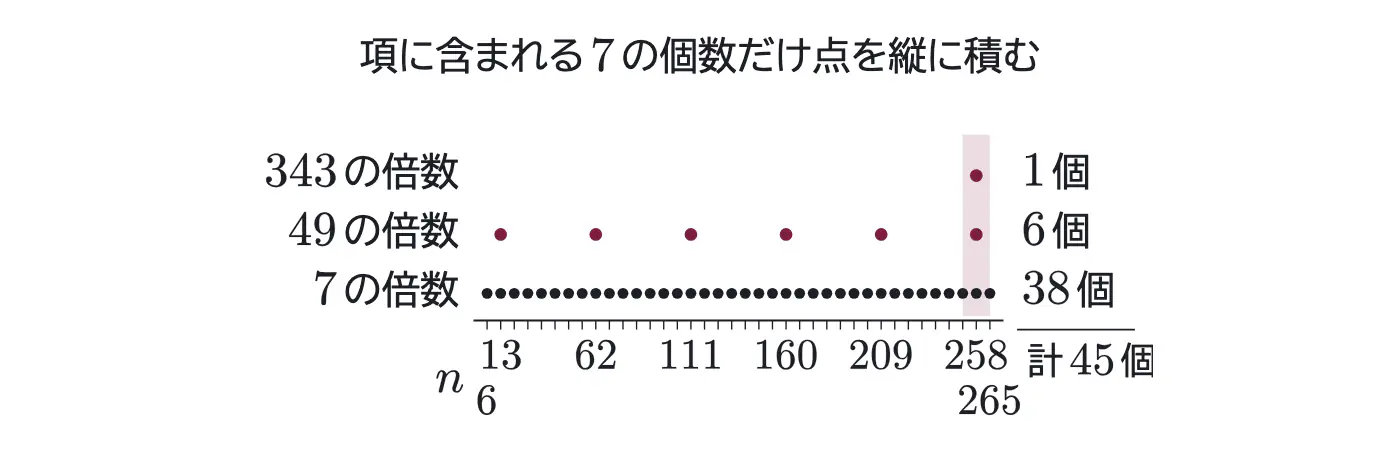 2017年九州大学理系数学 第3問 解答の方針の図