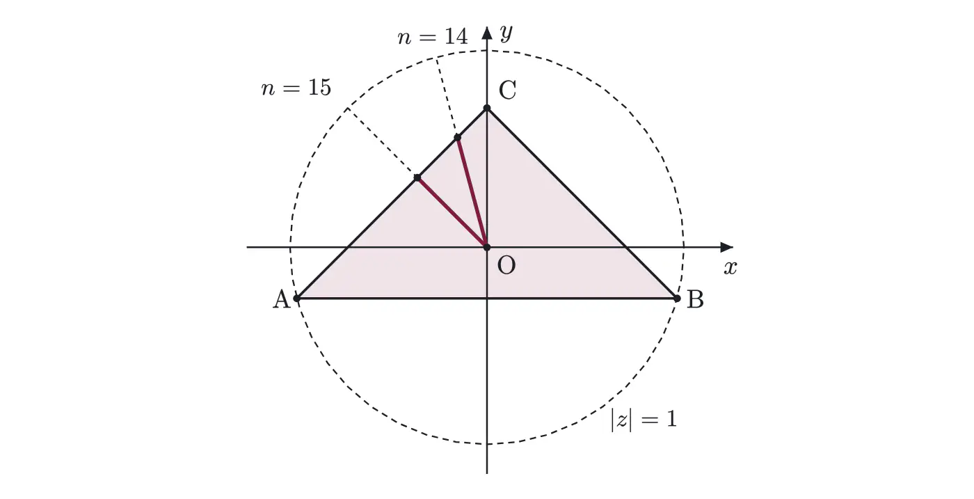 2017年九州大学理系数学 第5問 解答の方針の図