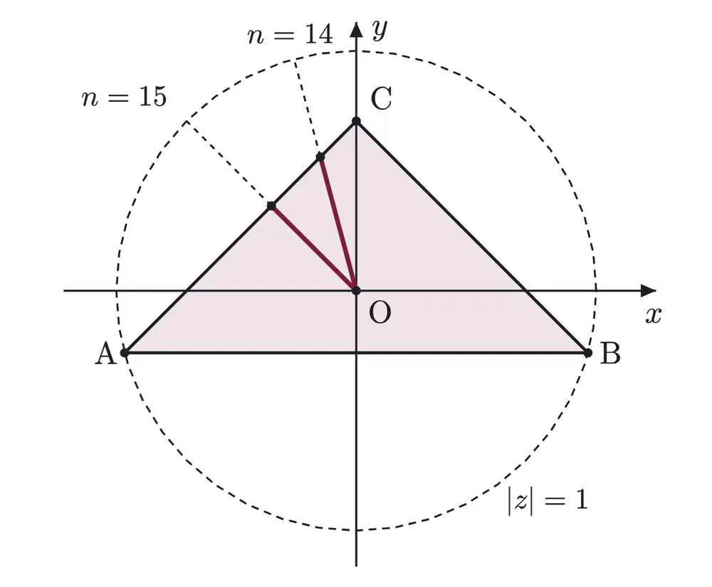 2017年九州大学理系数学 第5問 解答の方針の図