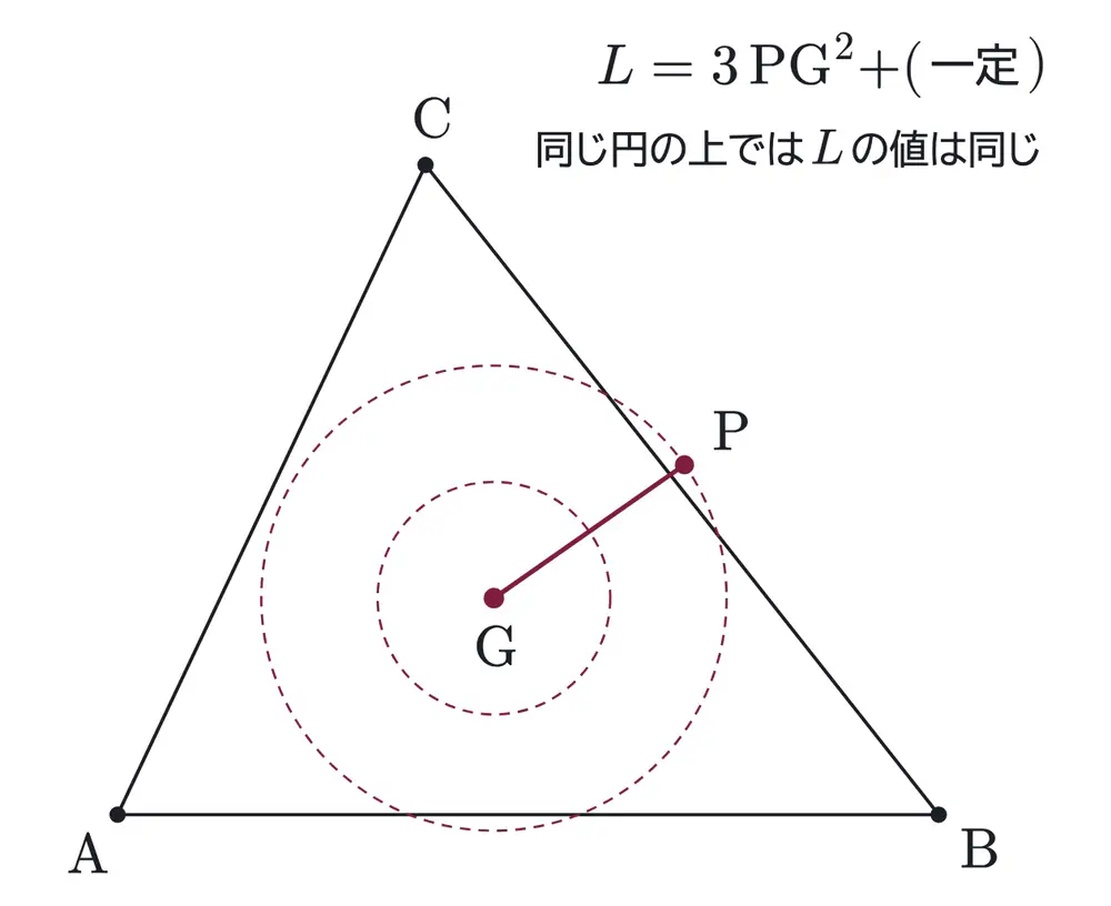 2018年九州大学文系数学 第3問 解答の方針の図