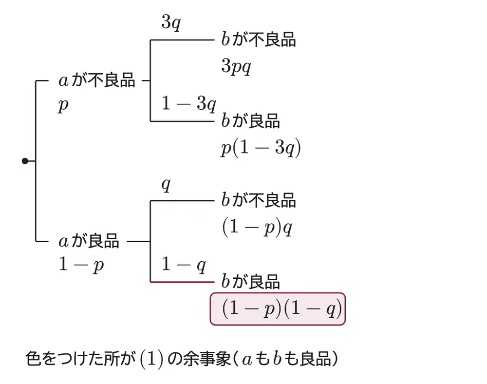 2018年九州大学文系数学 第4問 解答の方針の図