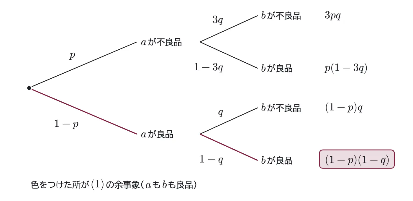 2018年九州大学文系数学 第4問 解答の方針の図