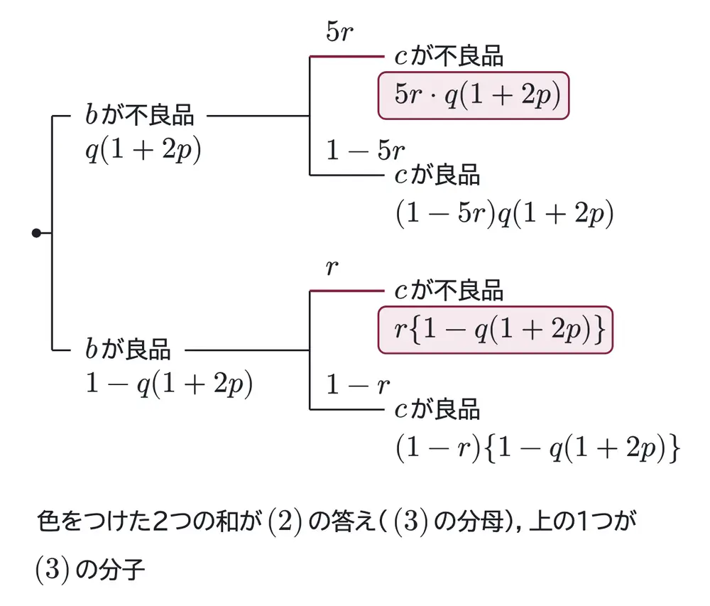 2018年九州大学文系数学 第4問 解答の方針の図