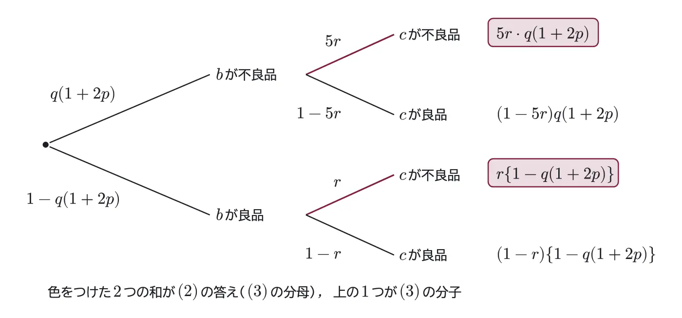 2018年九州大学文系数学 第4問 解答の方針の図