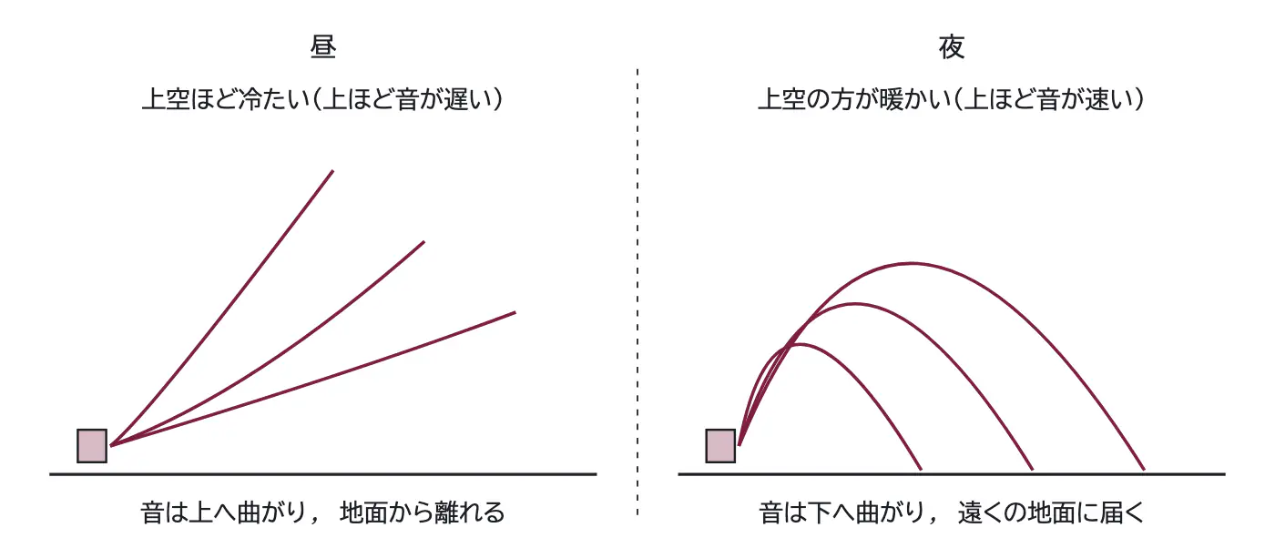 2018年九州大学物理 第3問 コラムの図