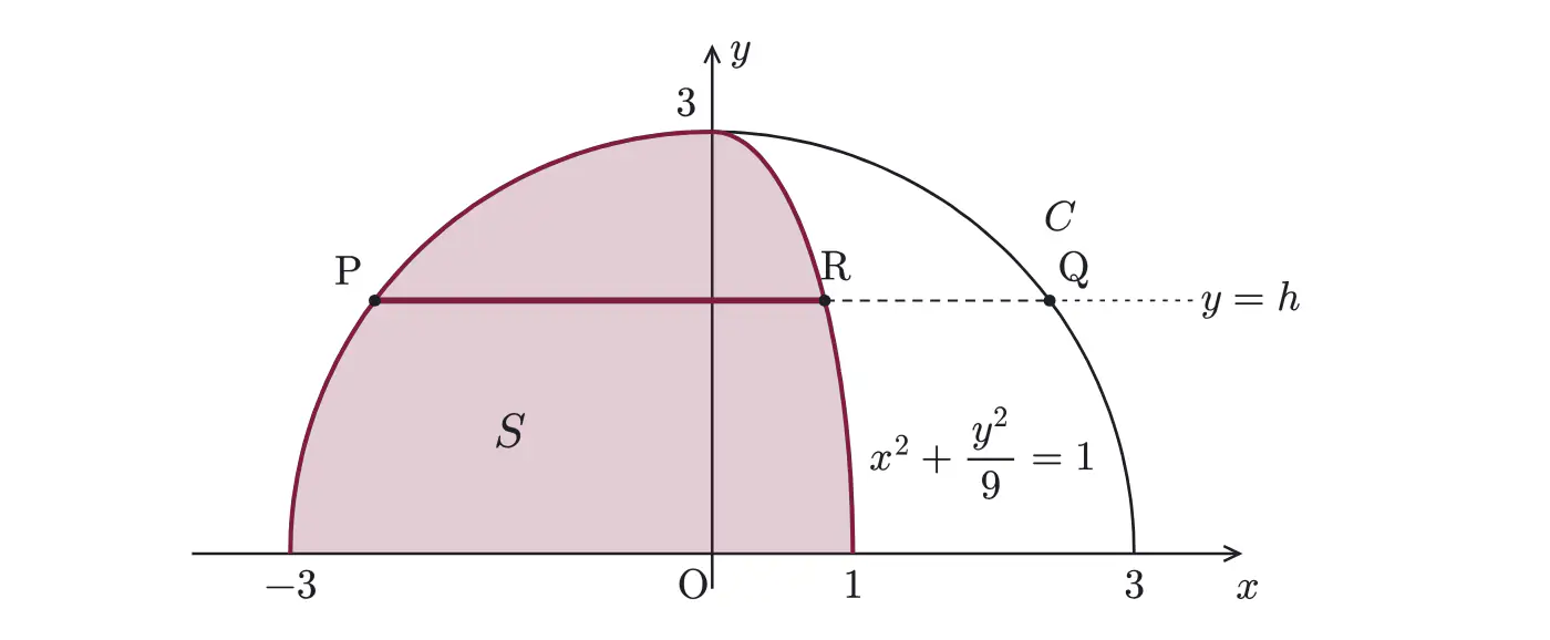2018年九州大学理系数学 第2問 解答の方針の図