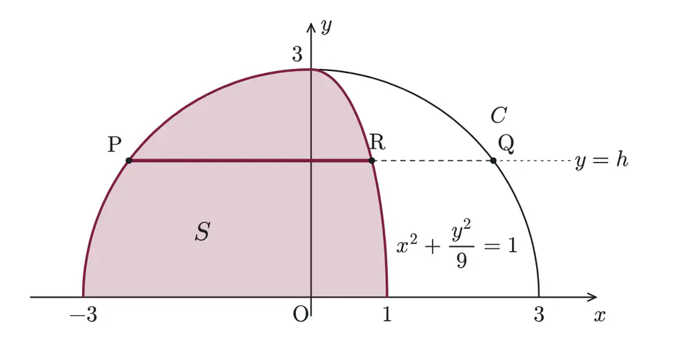 2018年九州大学理系数学 第2問 解答の方針の図