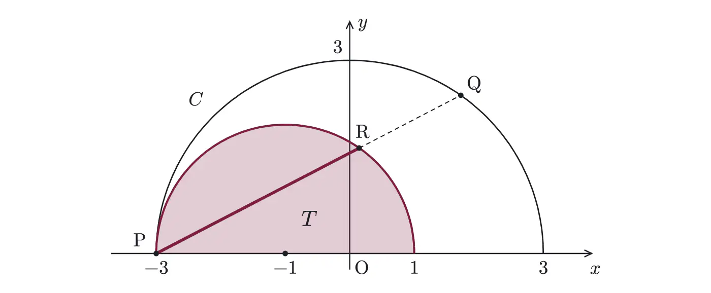 2018年九州大学理系数学 第2問 解答の方針の図