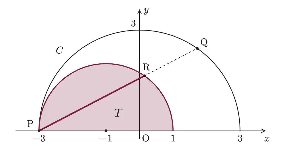 2018年九州大学理系数学 第2問 解答の方針の図