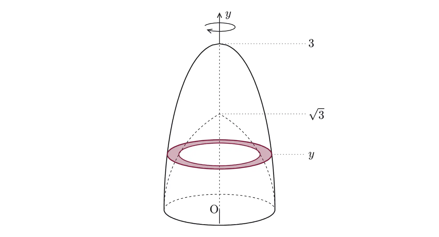 2018年九州大学理系数学 第2問 解答の方針の図