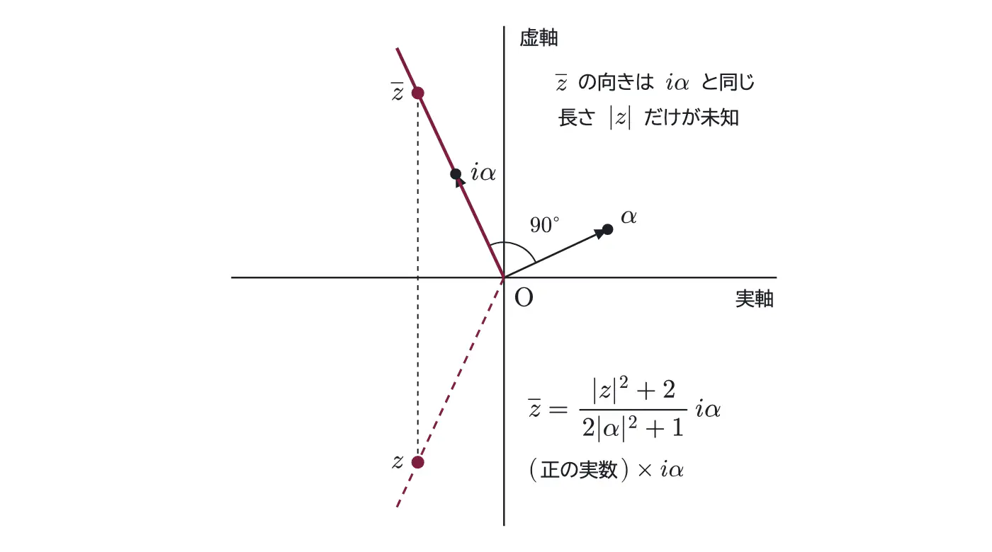 2018年九州大学理系数学 第5問 解答の方針の図
