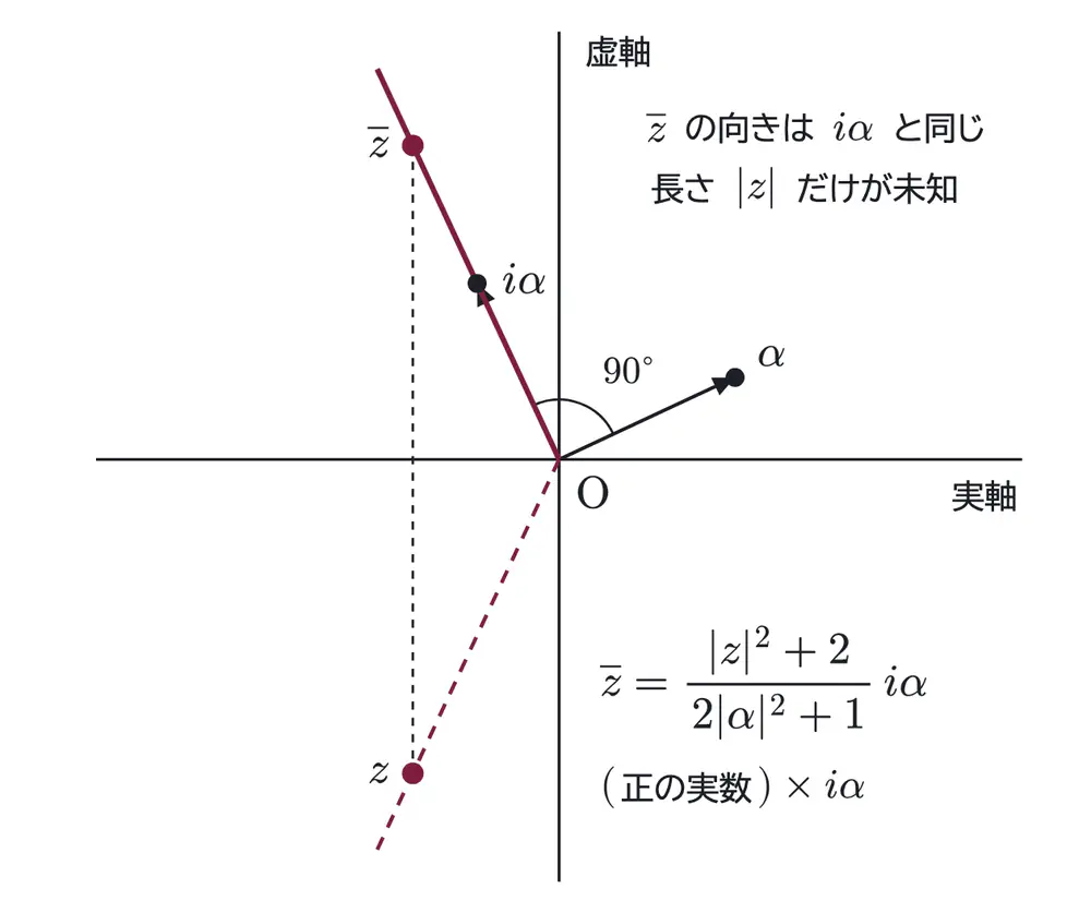 2018年九州大学理系数学 第5問 解答の方針の図
