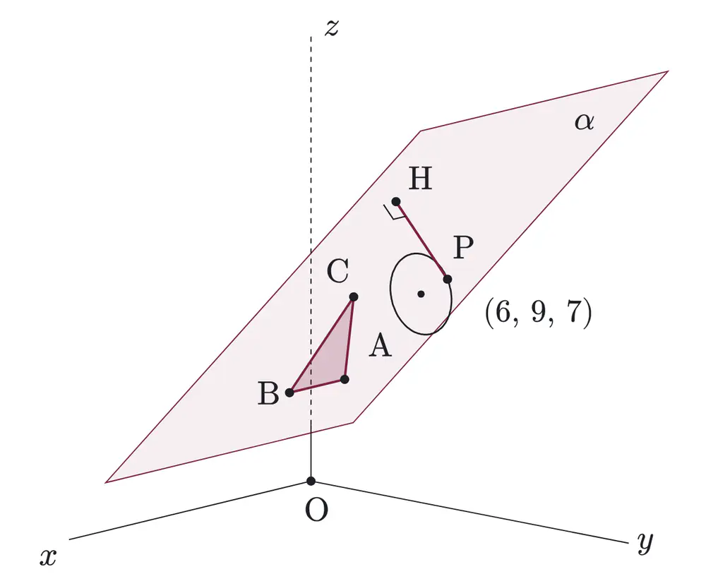 2019年九州大学文系数学 第3問 解答の方針の図