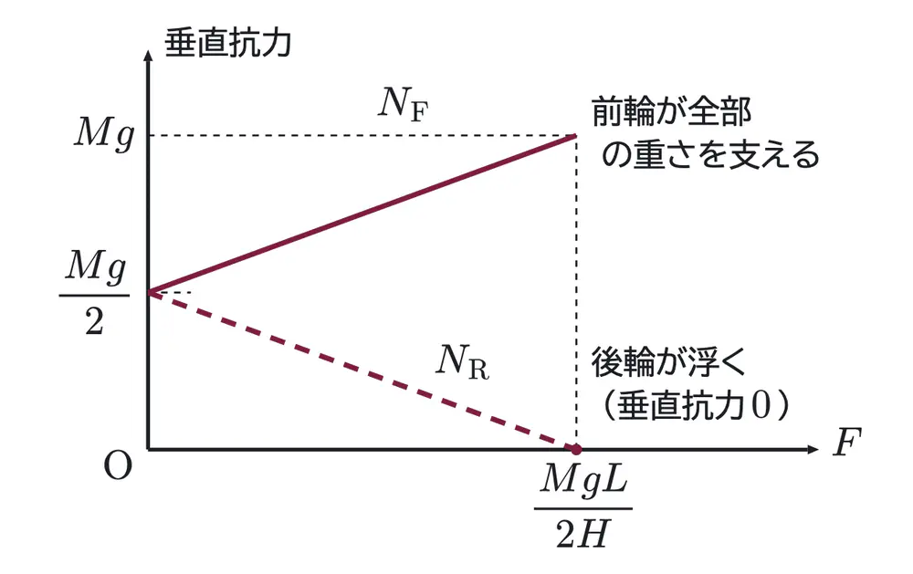 2019年九州大学物理 第1問 コラムの図
