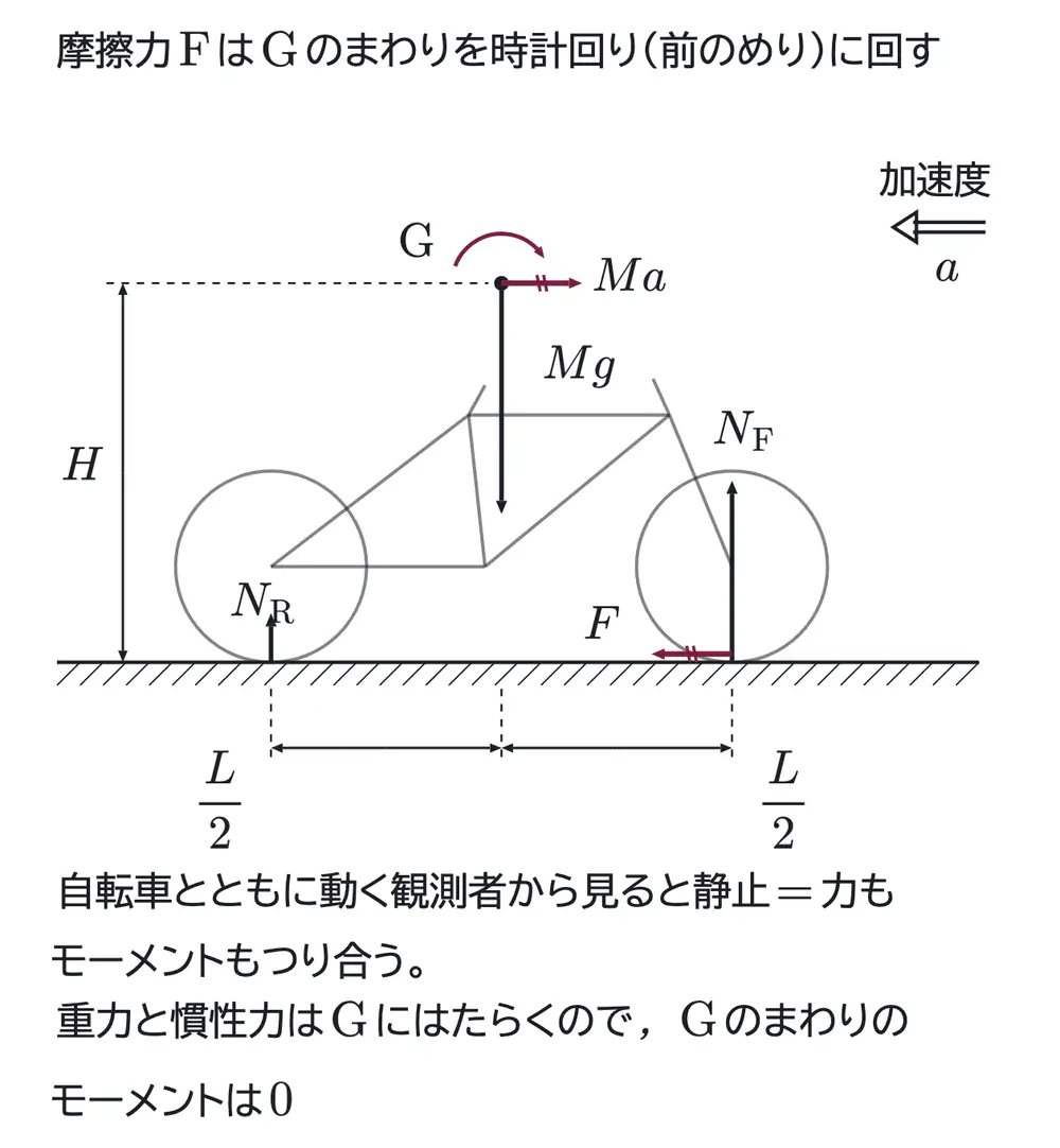 2019年九州大学物理 第1問 解答の方針の図