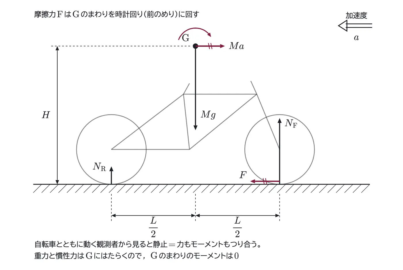 2019年九州大学物理 第1問 解答の方針の図