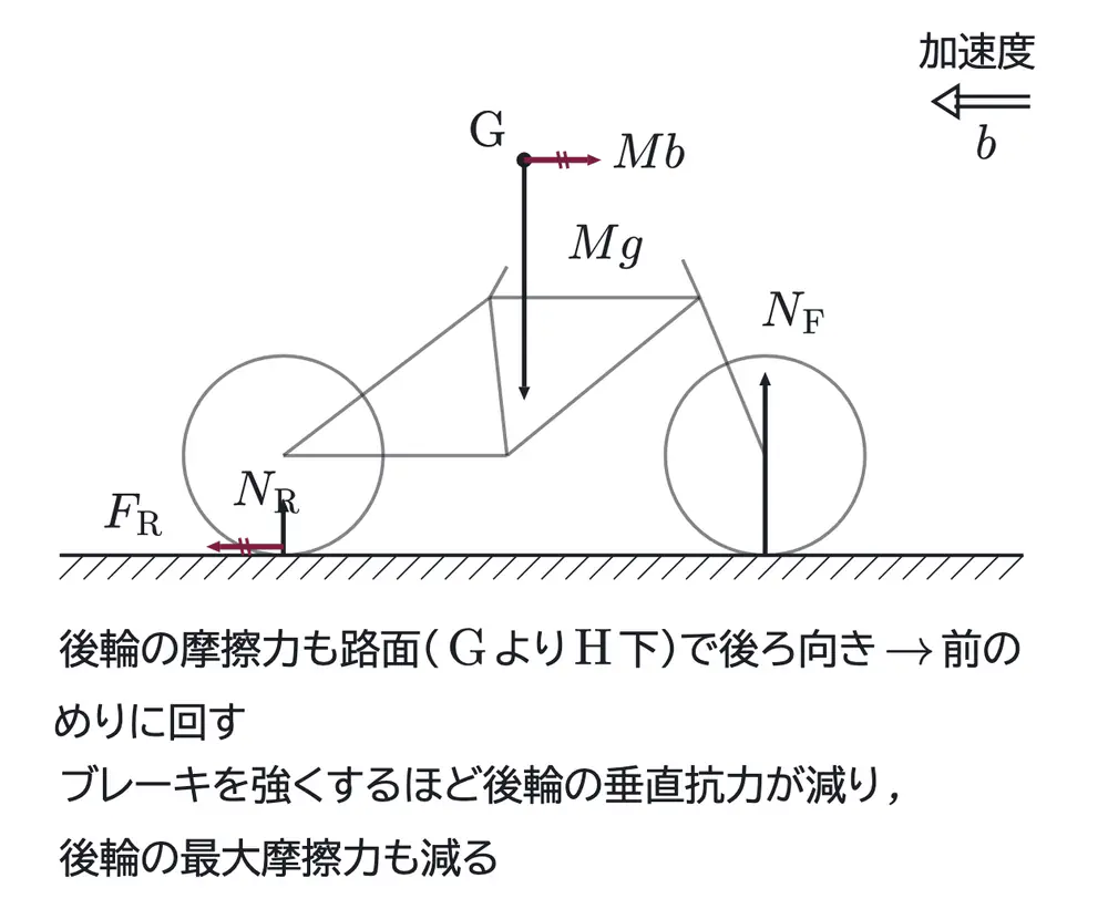 2019年九州大学物理 第1問 解答の方針の図