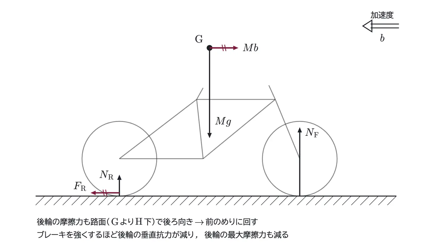 2019年九州大学物理 第1問 解答の方針の図