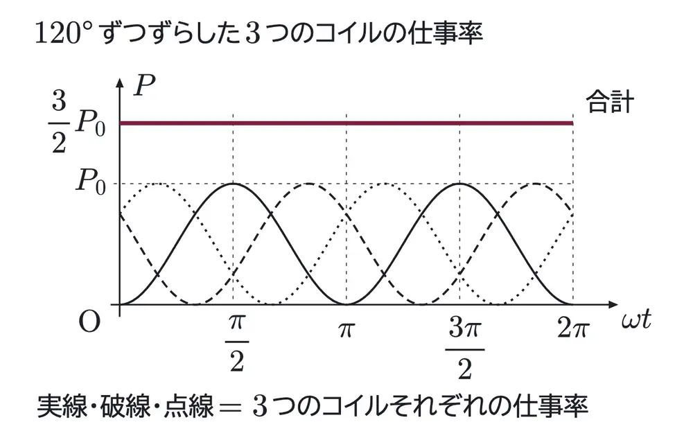 2019年九州大学物理 第2問 コラムの図