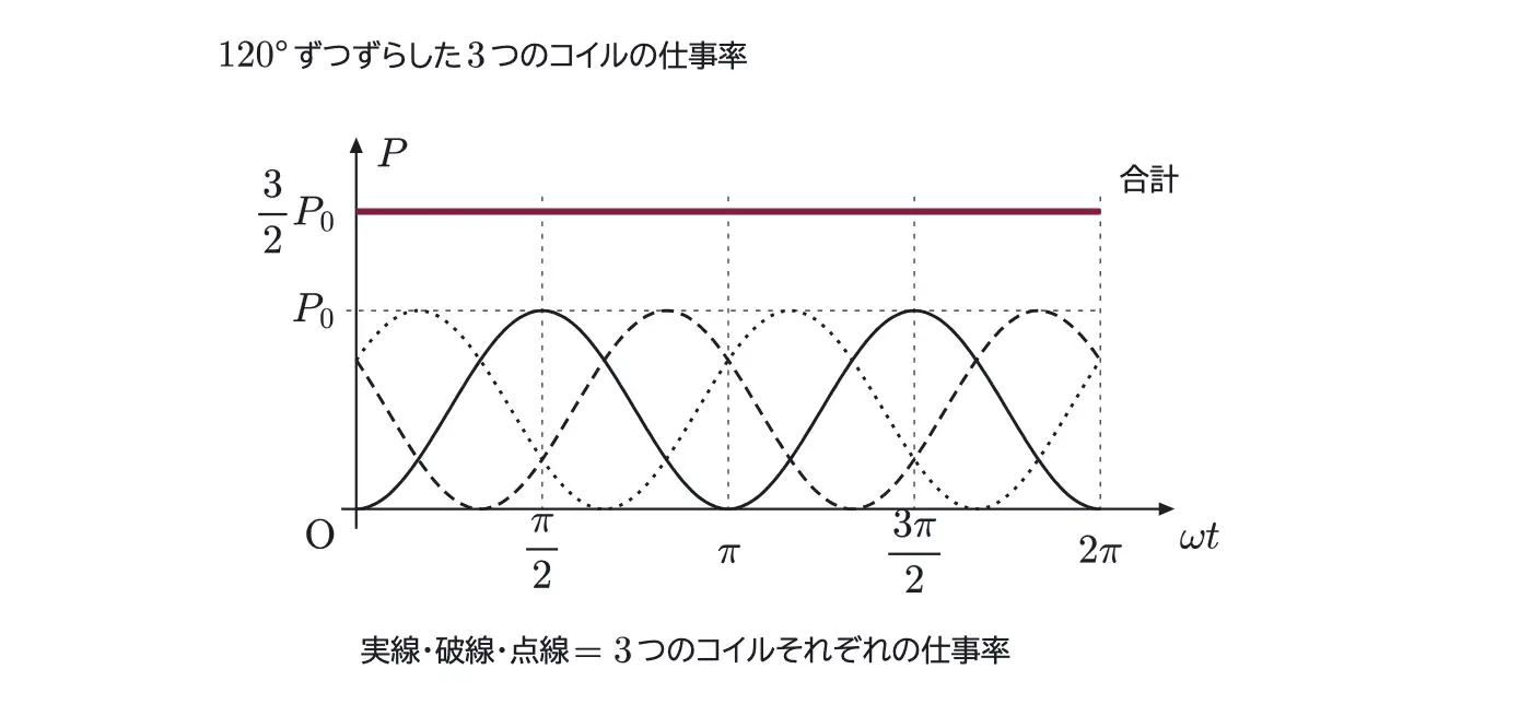 2019年九州大学物理 第2問 コラムの図