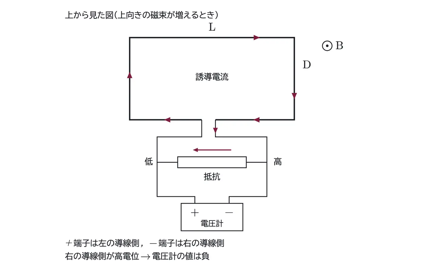 2019年九州大学物理 第2問 解答の方針の図