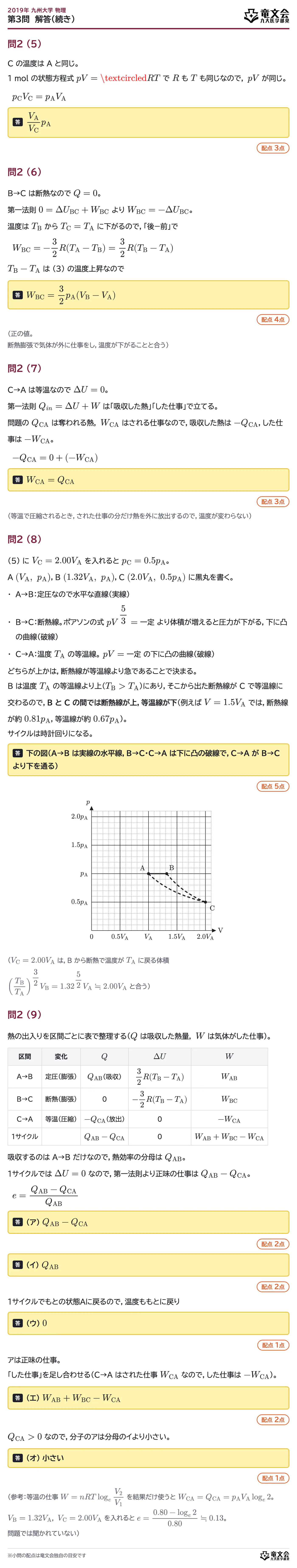 2019年九州大学物理 第3問 解答・解説(続き)