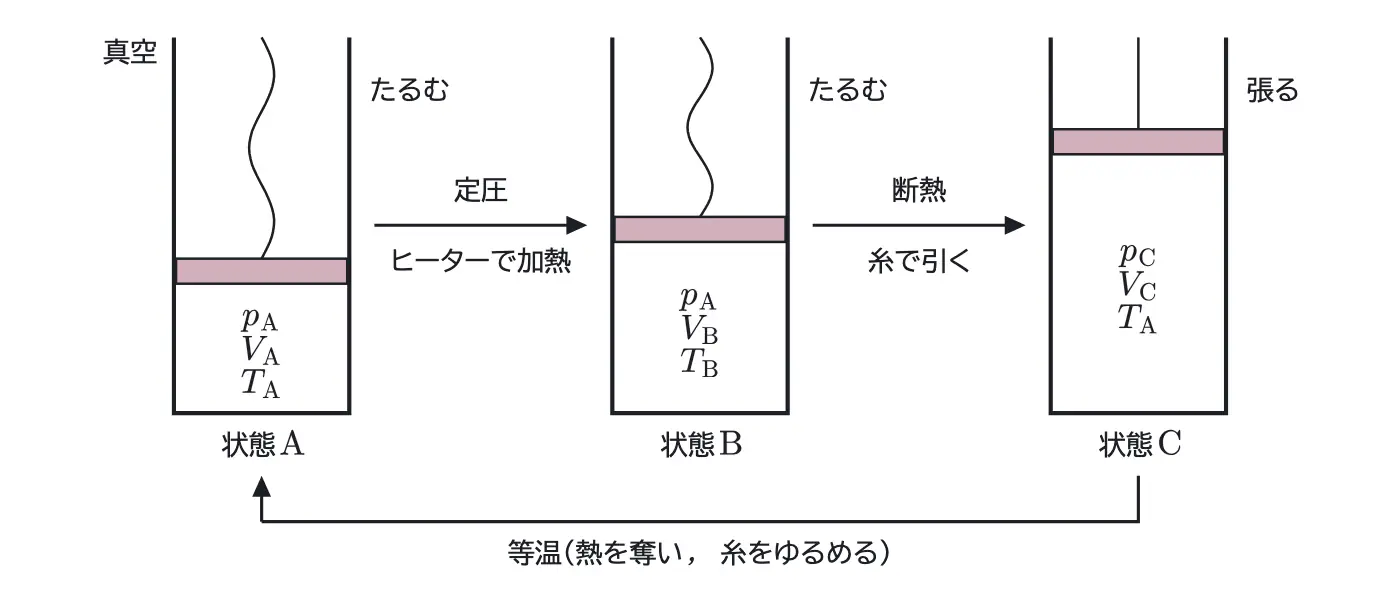 2019年九州大学物理 第3問 解答の方針の図