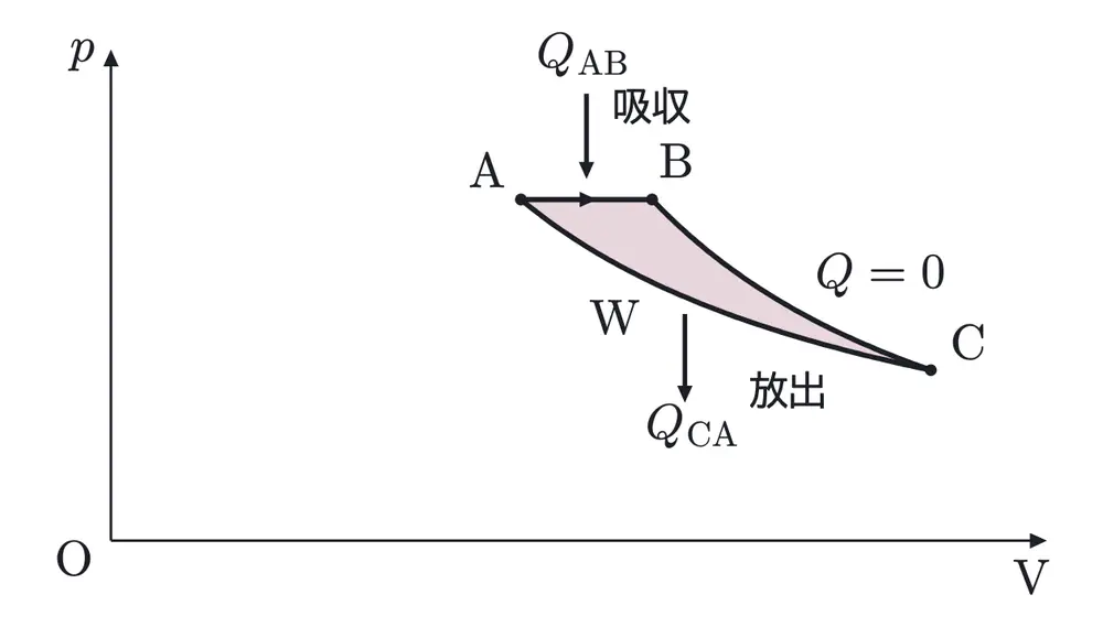 2019年九州大学物理 第3問 解答の方針の図