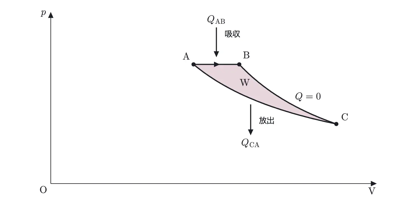 2019年九州大学物理 第3問 解答の方針の図