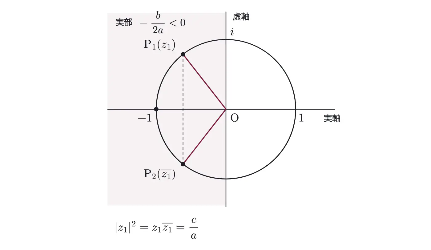 2019年九州大学理系数学 第3問 解答の方針の図