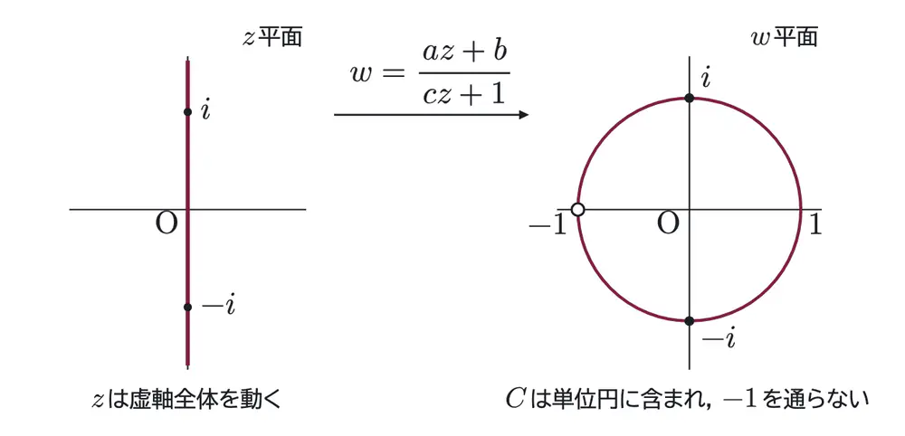 2019年九州大学理系数学 第5問 解答の方針の図