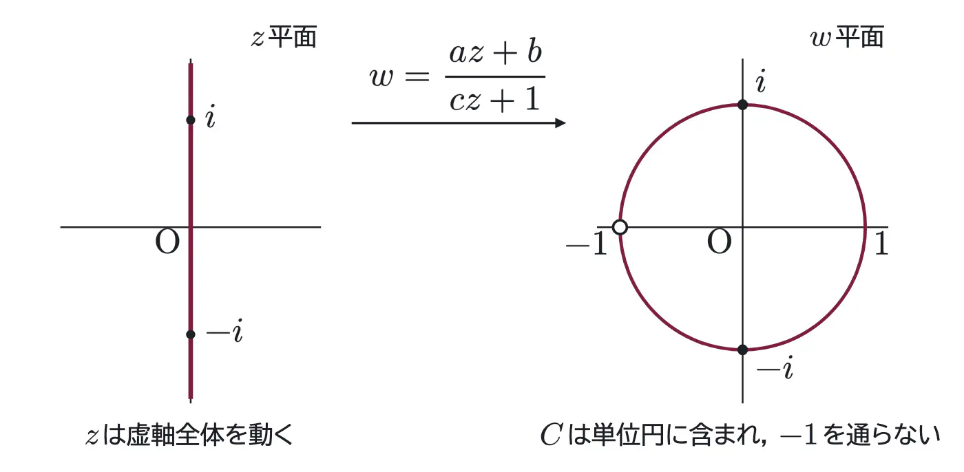2019年九州大学理系数学 第5問 解答の方針の図