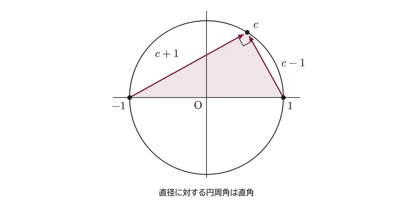 2019年九州大学理系数学 第5問 解答の方針の図