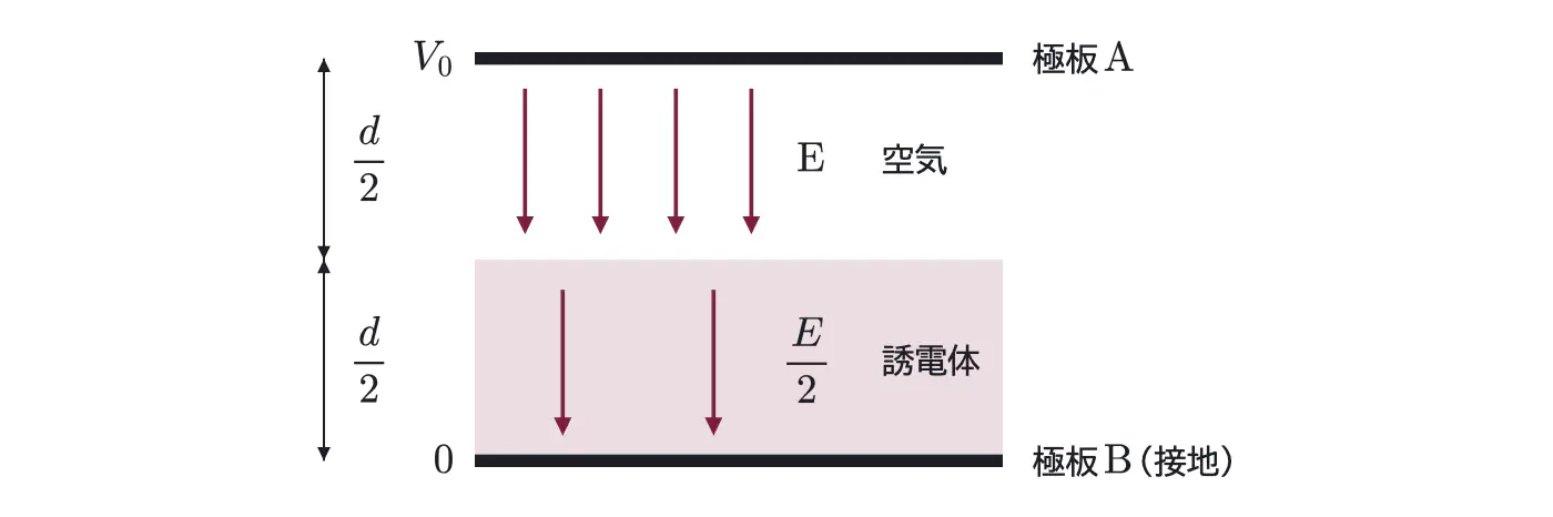 2020年九州大学物理 第2問 解答の方針の図