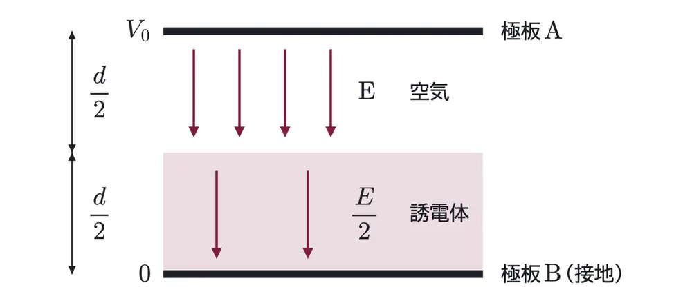 2020年九州大学物理 第2問 解答の方針の図