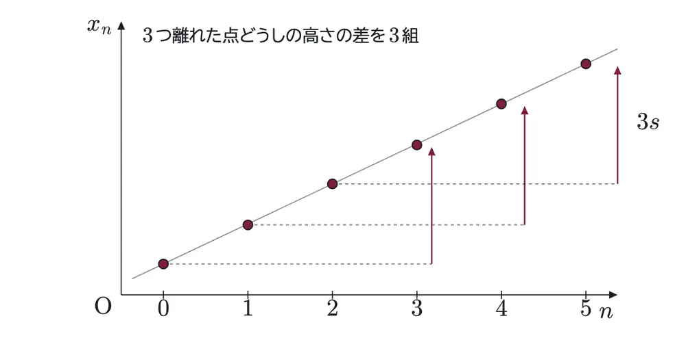 2020年九州大学物理 第3問 コラムの図
