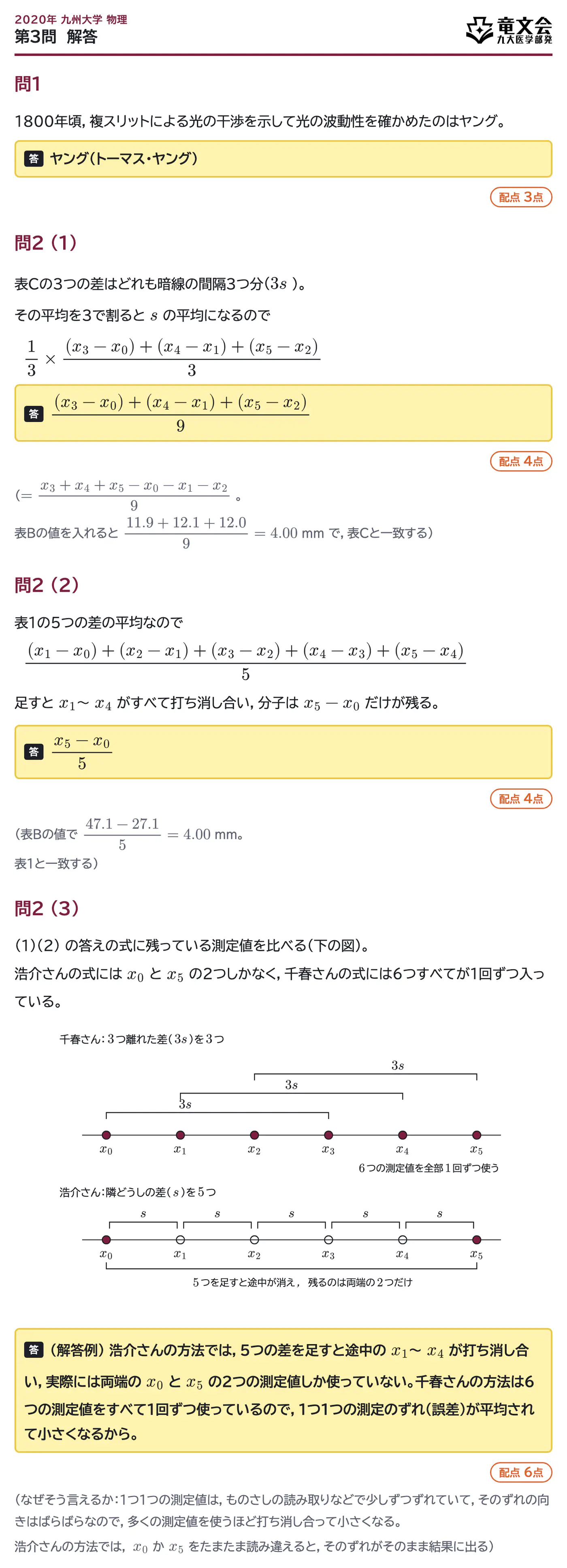 2020年九州大学物理 第3問 解答・解説