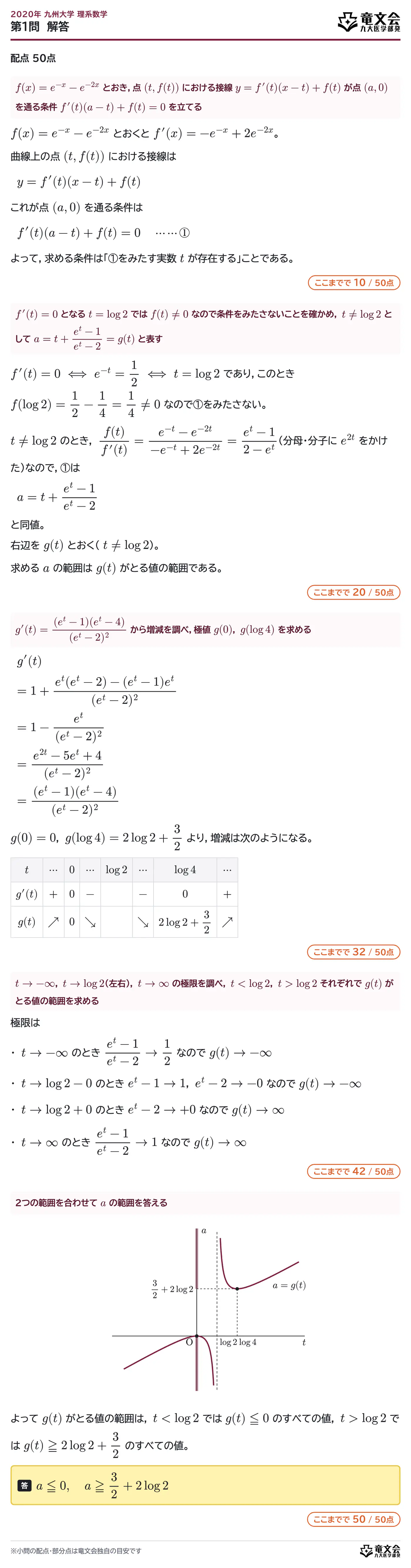 2020年九州大学理系数学 第1問 解答・解説