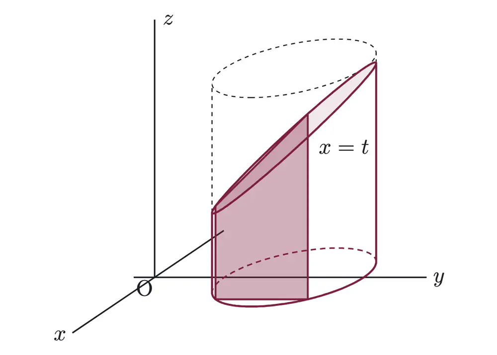 2020年九州大学理系数学 第5問 解答の方針の図