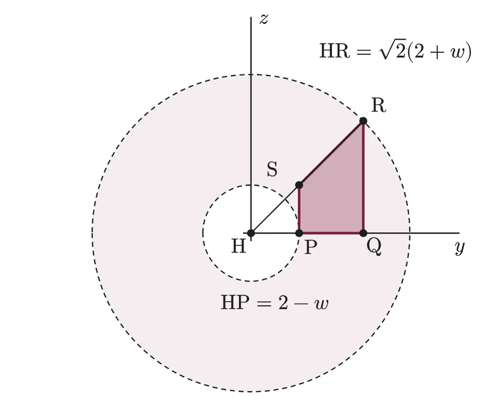 2020年九州大学理系数学 第5問 解答の方針の図