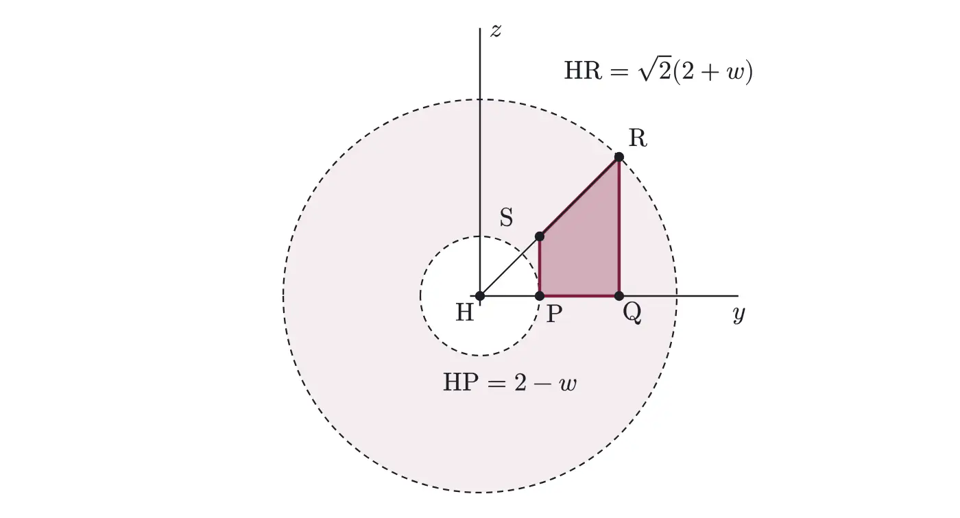 2020年九州大学理系数学 第5問 解答の方針の図