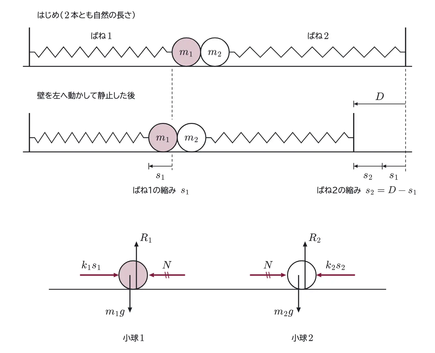 2021年九州大学物理 第1問 解答の方針の図