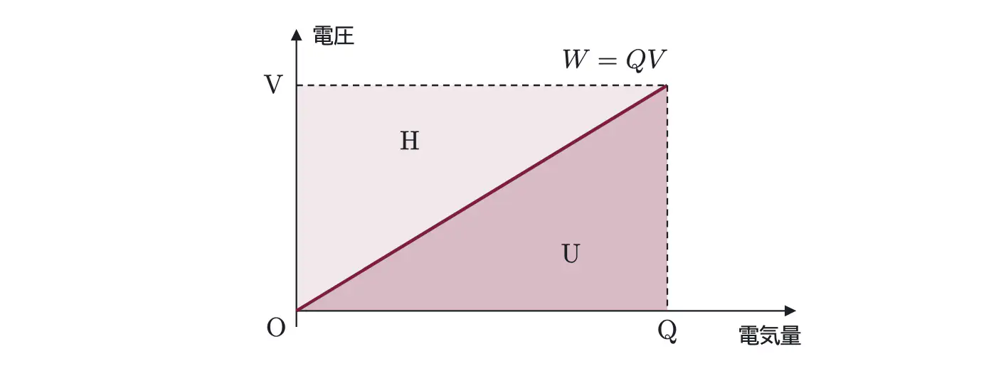 2021年九州大学物理 第2問 コラムの図