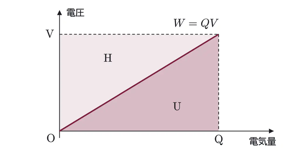 2021年九州大学物理 第2問 コラムの図
