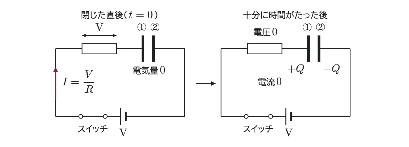 2021年九州大学物理 第2問 解答の方針の図